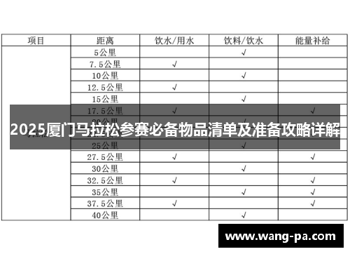 2025厦门马拉松参赛必备物品清单及准备攻略详解