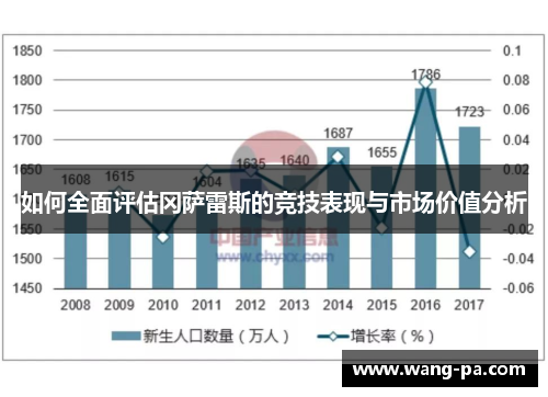 如何全面评估冈萨雷斯的竞技表现与市场价值分析