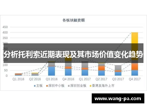 分析托利索近期表现及其市场价值变化趋势