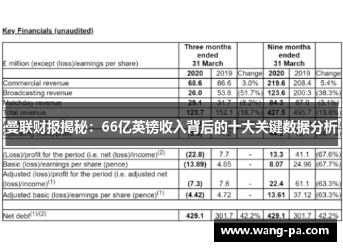 曼联财报揭秘：66亿英镑收入背后的十大关键数据分析