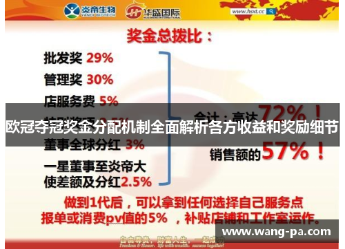 欧冠夺冠奖金分配机制全面解析各方收益和奖励细节