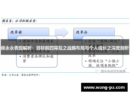 侯永永表现解析：目标前四背后之战略布局与个人成长之深度剖析