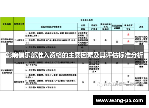 影响俱乐部准入资格的主要因素及其评估标准分析
