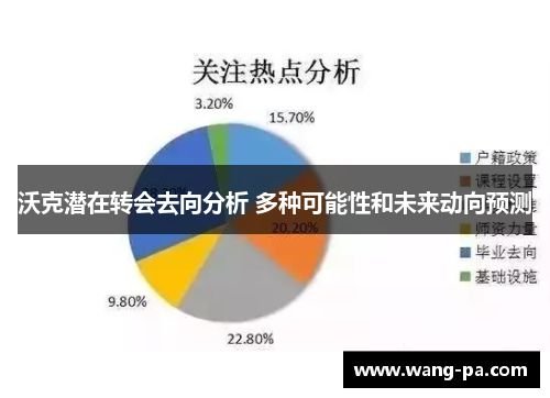 沃克潜在转会去向分析 多种可能性和未来动向预测 沃克潜在转会去向分析 多种可能性和未来动向预测