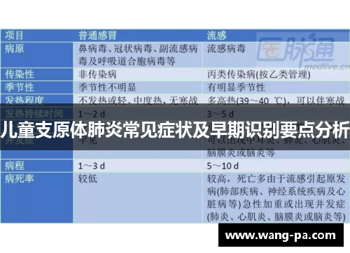 儿童支原体肺炎常见症状及早期识别要点分析 儿童支原体肺炎常见症状及早期识别要点分析