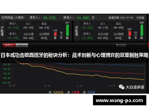 日本成功击败西班牙的秘诀分析：战术创新与心理博弈的双重制胜策略
