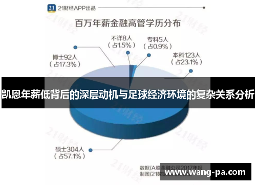 凯恩年薪低背后的深层动机与足球经济环境的复杂关系分析