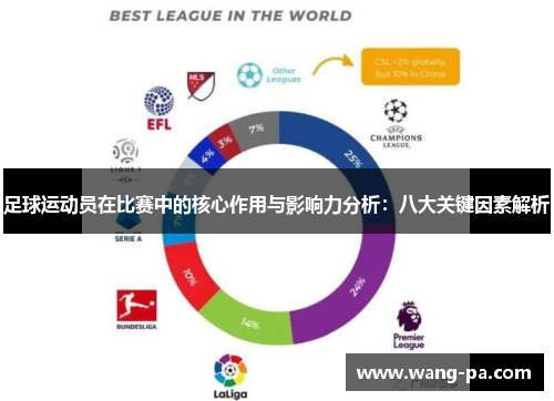 足球运动员在比赛中的核心作用与影响力分析：八大关键因素解析