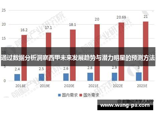 通过数据分析洞察西甲未来发展趋势与潜力明星的预测方法