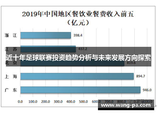 近十年足球联赛投资趋势分析与未来发展方向探索