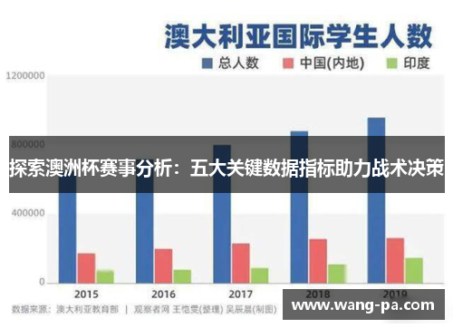 探索澳洲杯赛事分析：五大关键数据指标助力战术决策