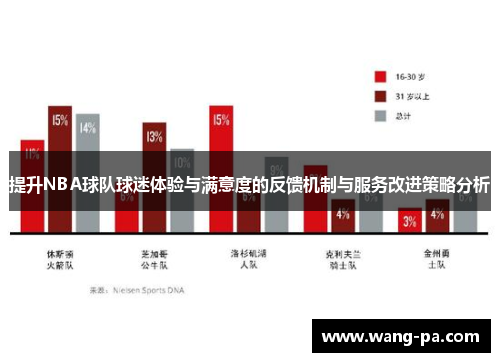 提升NBA球队球迷体验与满意度的反馈机制与服务改进策略分析
