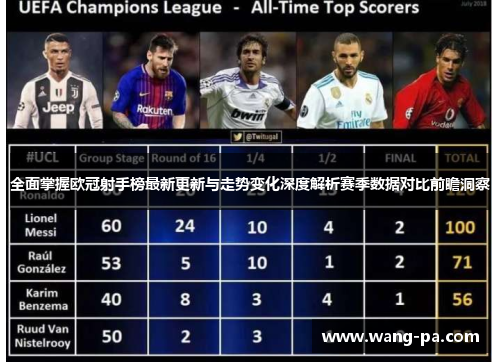 全面掌握欧冠射手榜最新更新与走势变化深度解析赛季数据对比前瞻洞察 全面掌握欧冠射手榜最新更新与走势变化深度解析赛季数据对比前瞻洞察