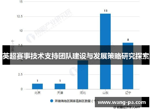 英超赛事技术支持团队建设与发展策略研究探索