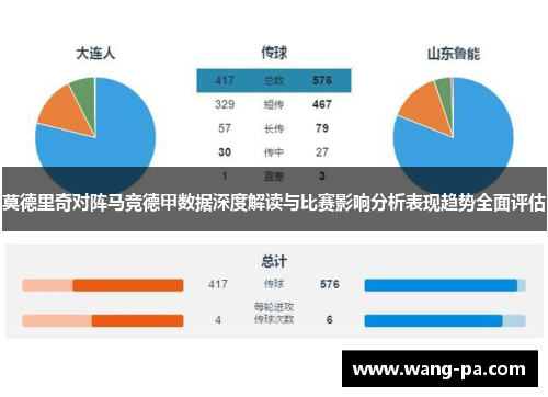 莫德里奇对阵马竞德甲数据深度解读与比赛影响分析表现趋势全面评估 莫德里奇对阵马竞德甲数据深度解读与比赛影响分析表现趋势全面评估